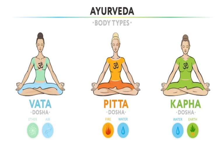 Ayurveda body type