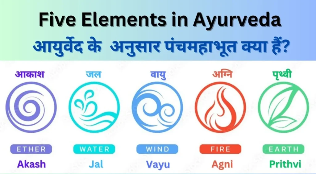 Five elements in Ayurveda